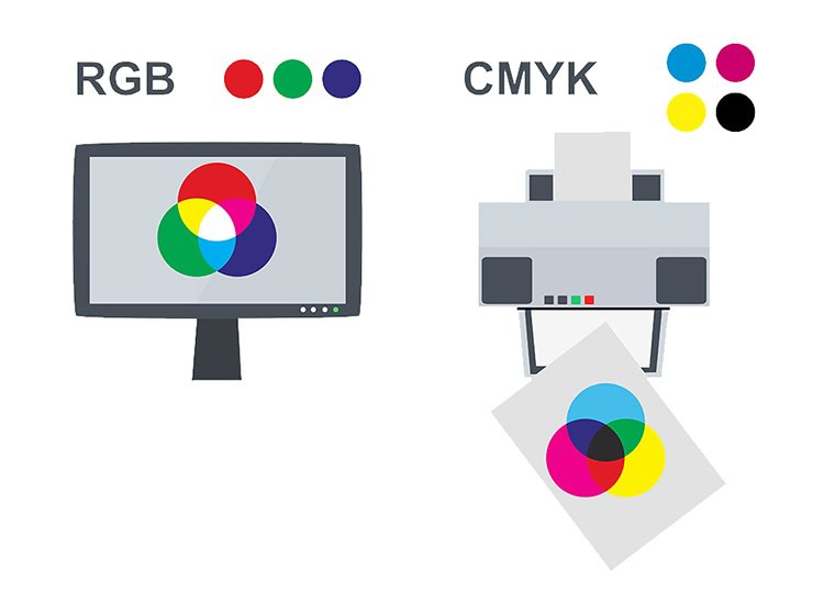 CMYK and RGB